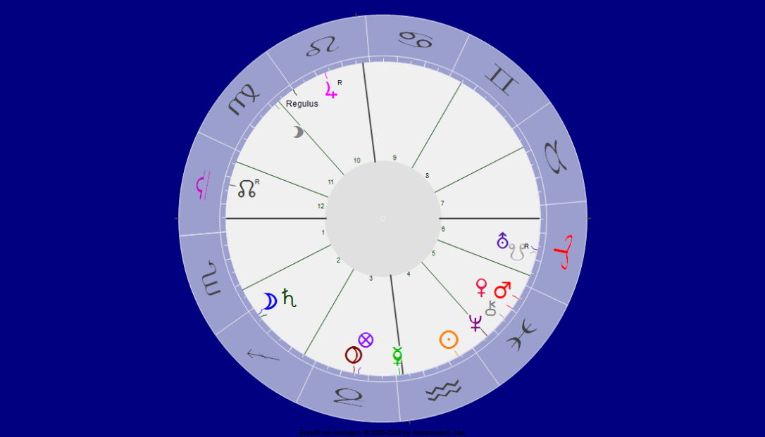 Merkur in Wassermann