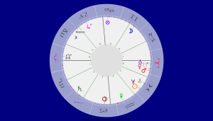 Neptun Sonnen Konjunktion