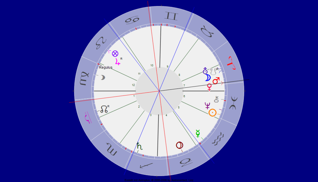 Venus Mars Konjunktion im Zeichen Widder