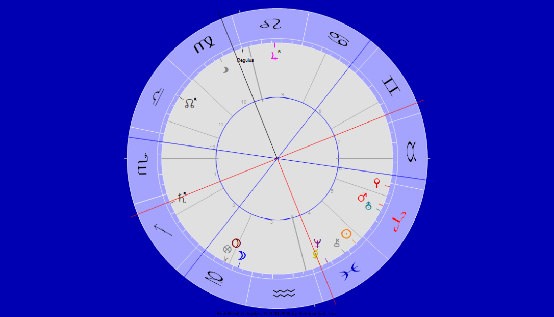 Saturn Quadrat Merkur