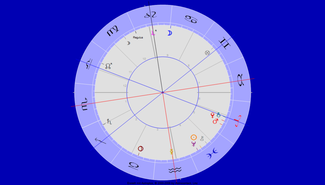 Uranus Jupiter Trigon