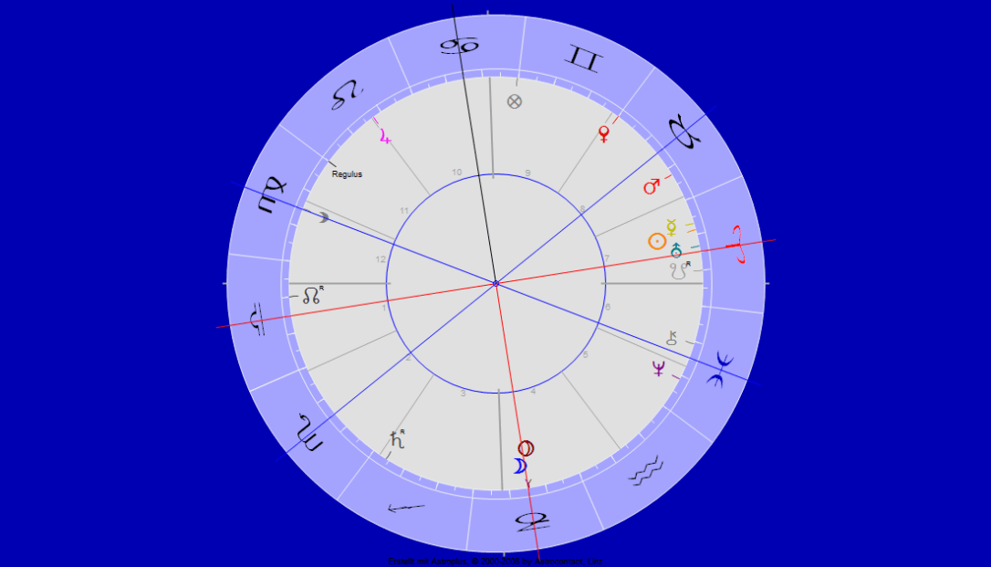 Mond Pluto Konjunktion