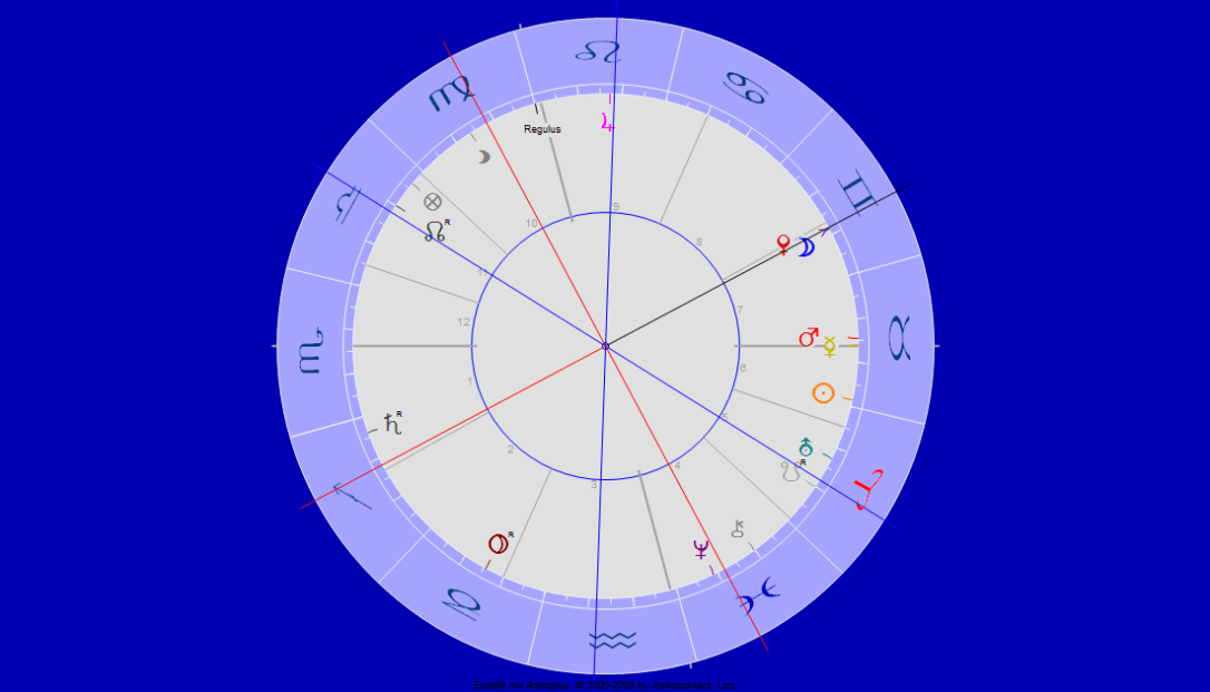 Mond Venus Konjunktion Sextil Jupiter