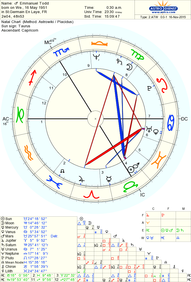 astro_2atw_01_emmanuel_todd.35583.54037