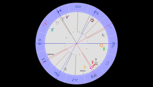 Jupiter Chiron Opposition