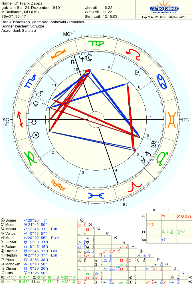 astro_2atw_01_frank_zappa.81209.30349