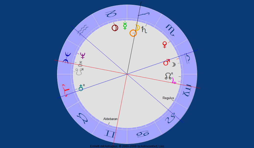 Neumond Schütze 2015