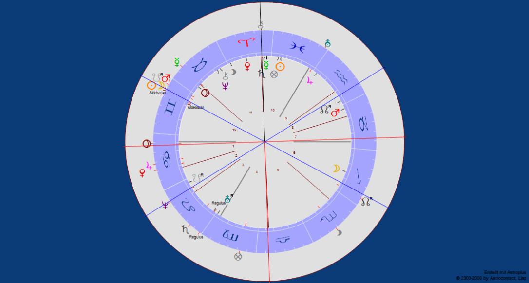 Einstein Sonnenfinsternis