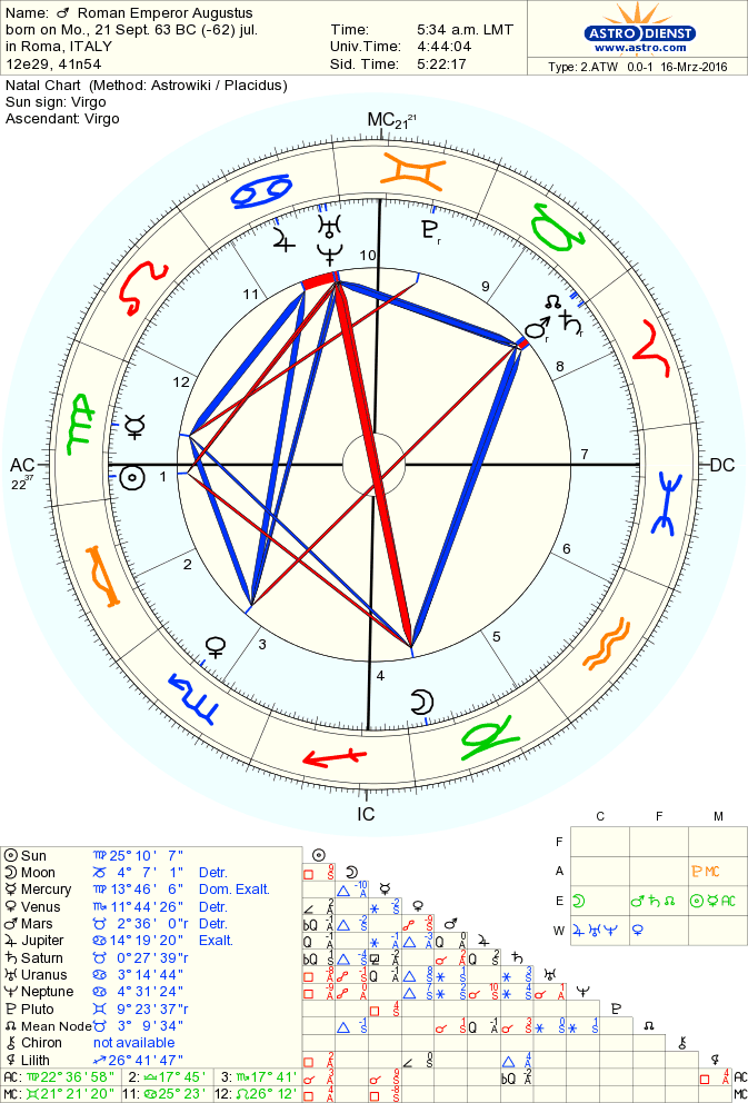 astro_2atw_01_roman_emperor_augustus.50541.26148