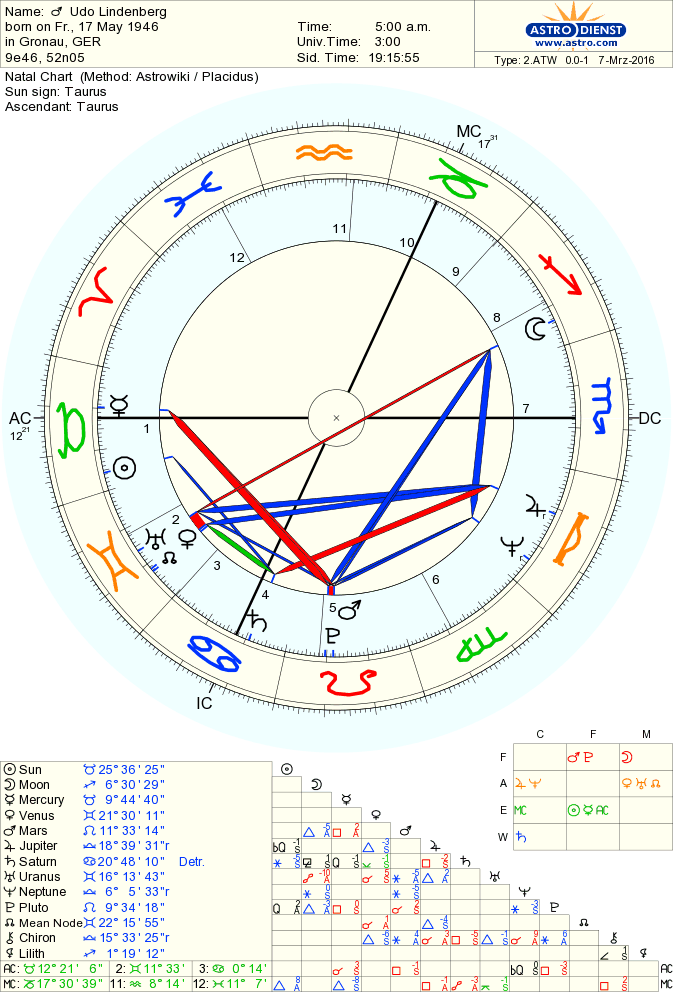 astro_2atw_01_udo_lindenberg.71826.28256