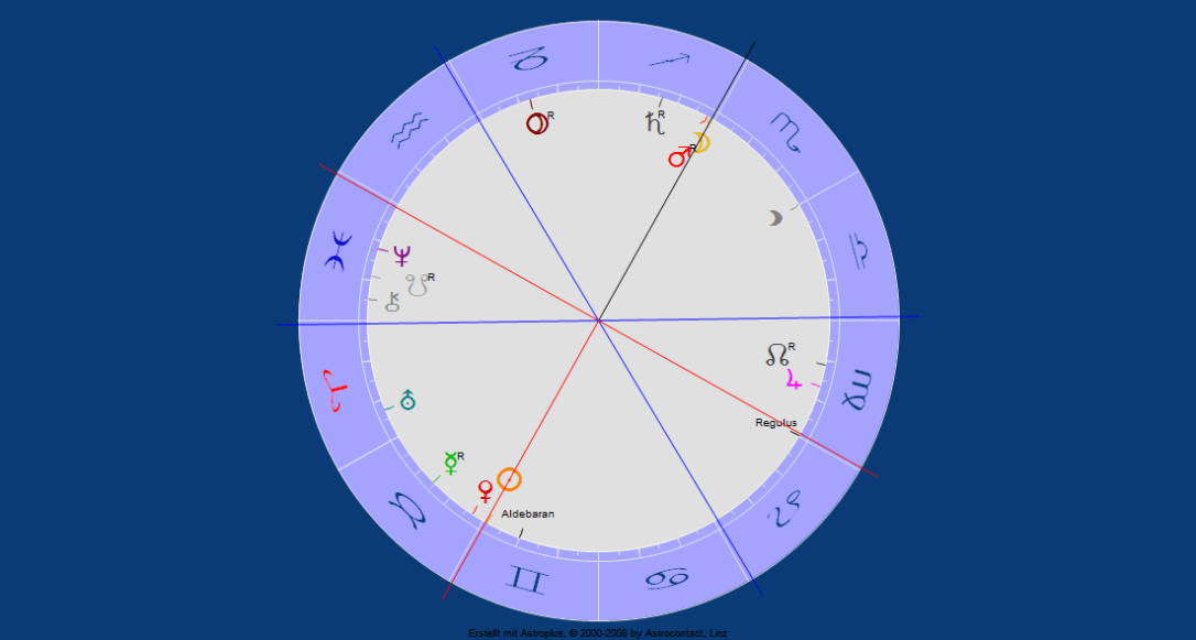 Vollmond ohne Aspekte