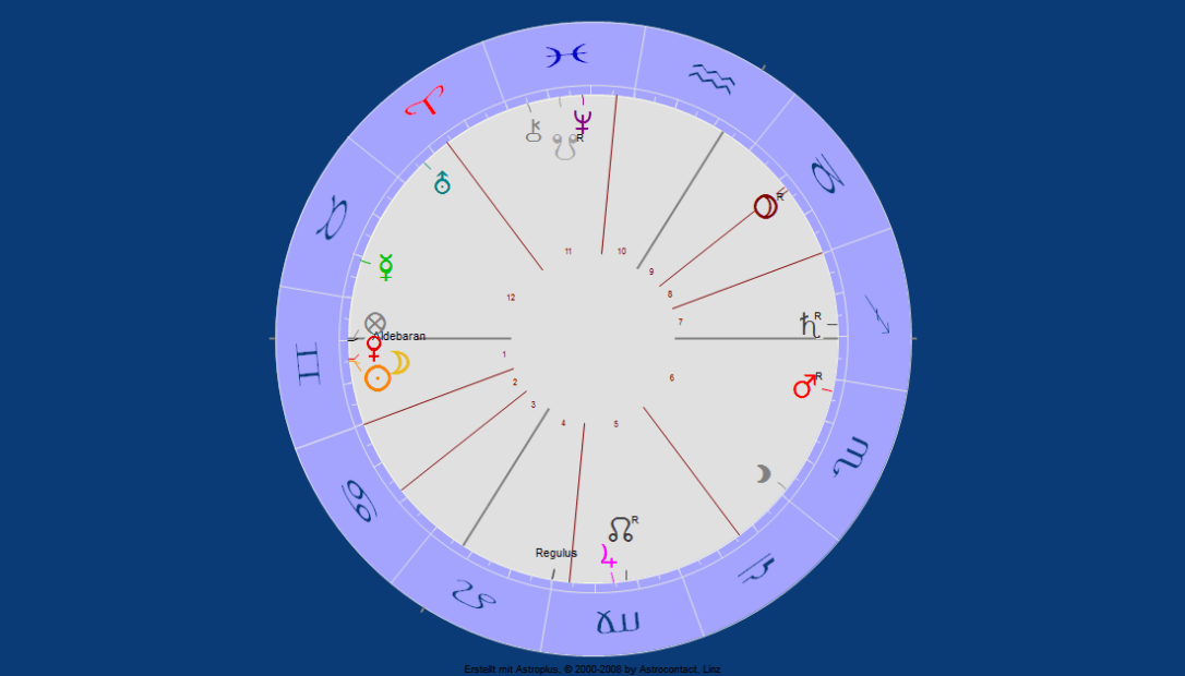 Neumond in Zwillinge