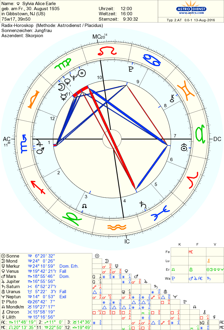 astro_2at_838_sylvia_alice_earle.51076.20537