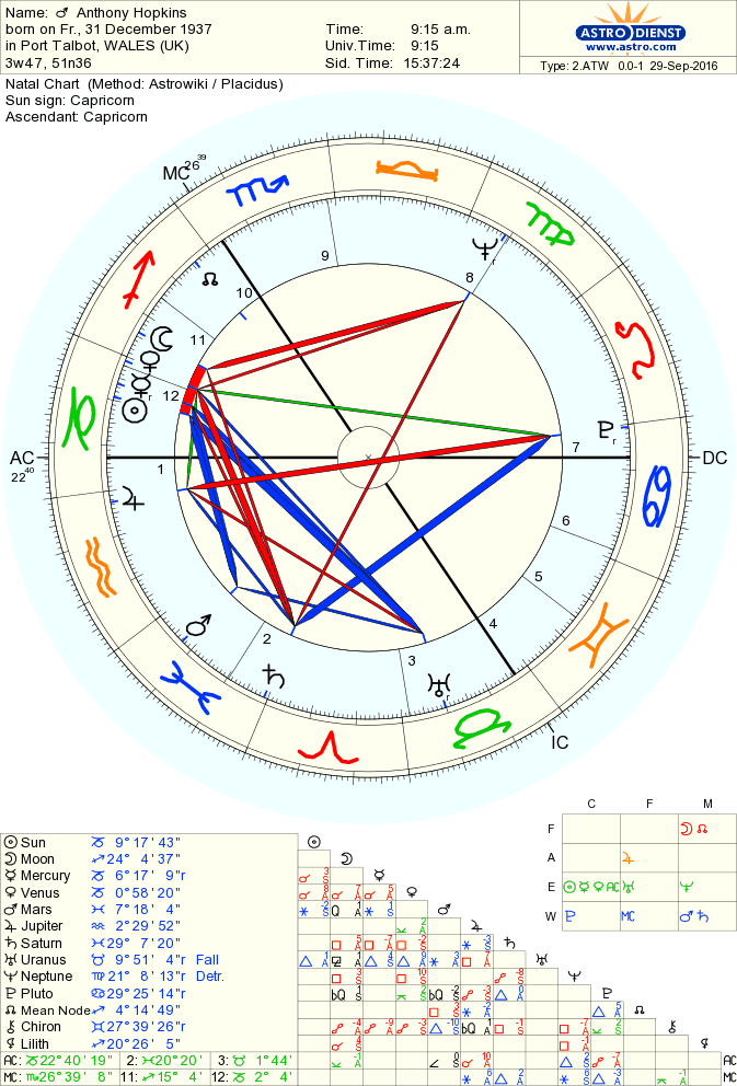 astro_2atw_01_anthony_hopkins-51724-24991