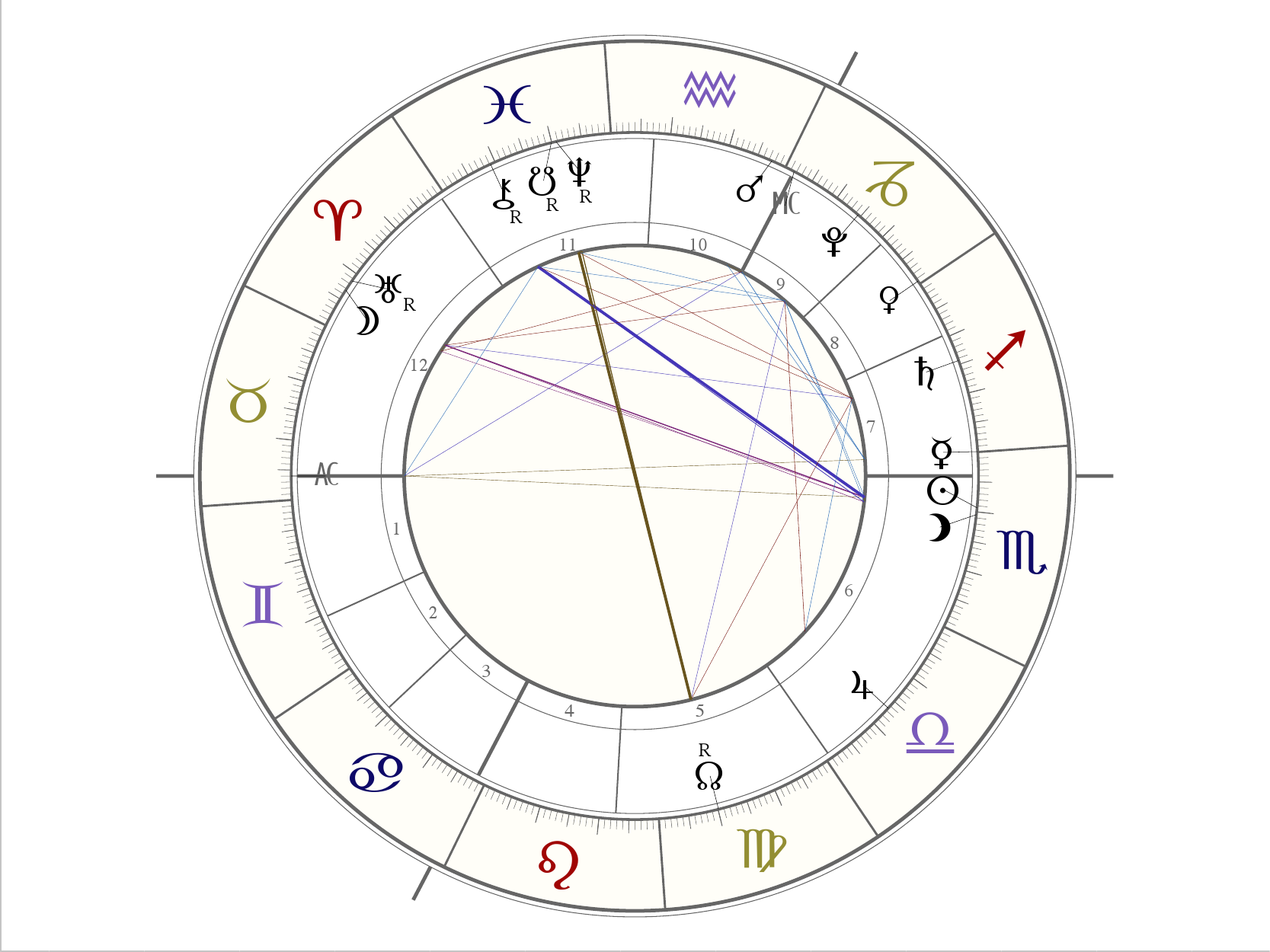 venus-in-steinbock_000001