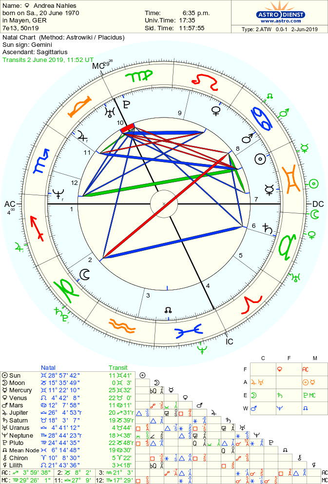 astro_2atw_andrea_nahles.42742.137413