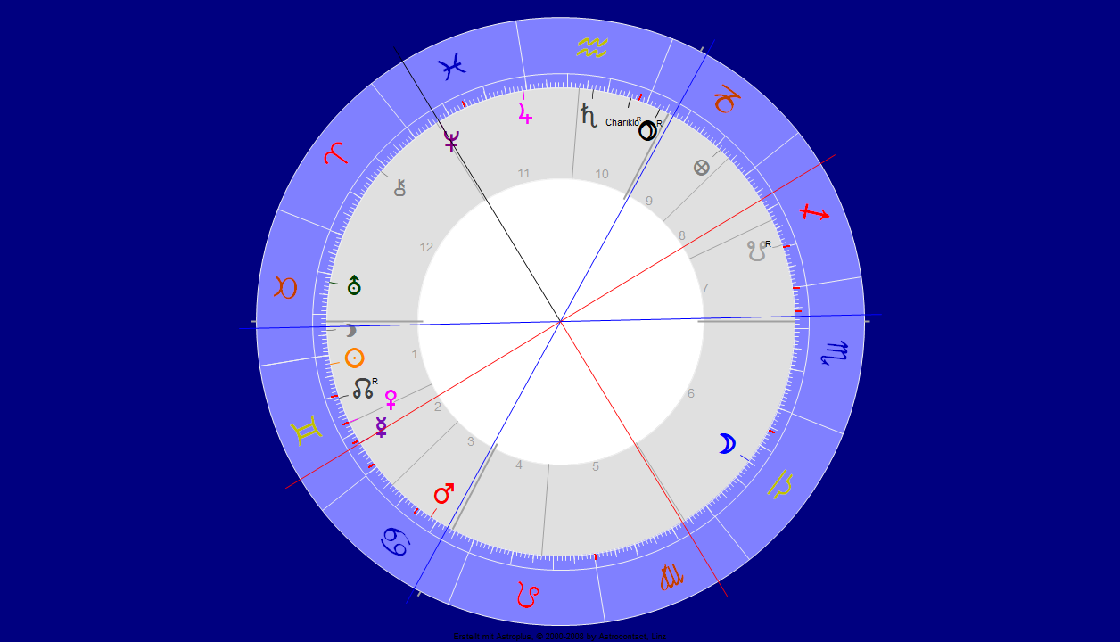 Merkur Quadrat Neptun