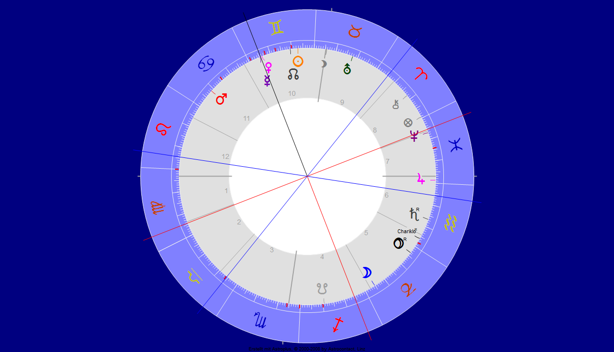 Wollen erkannt werden