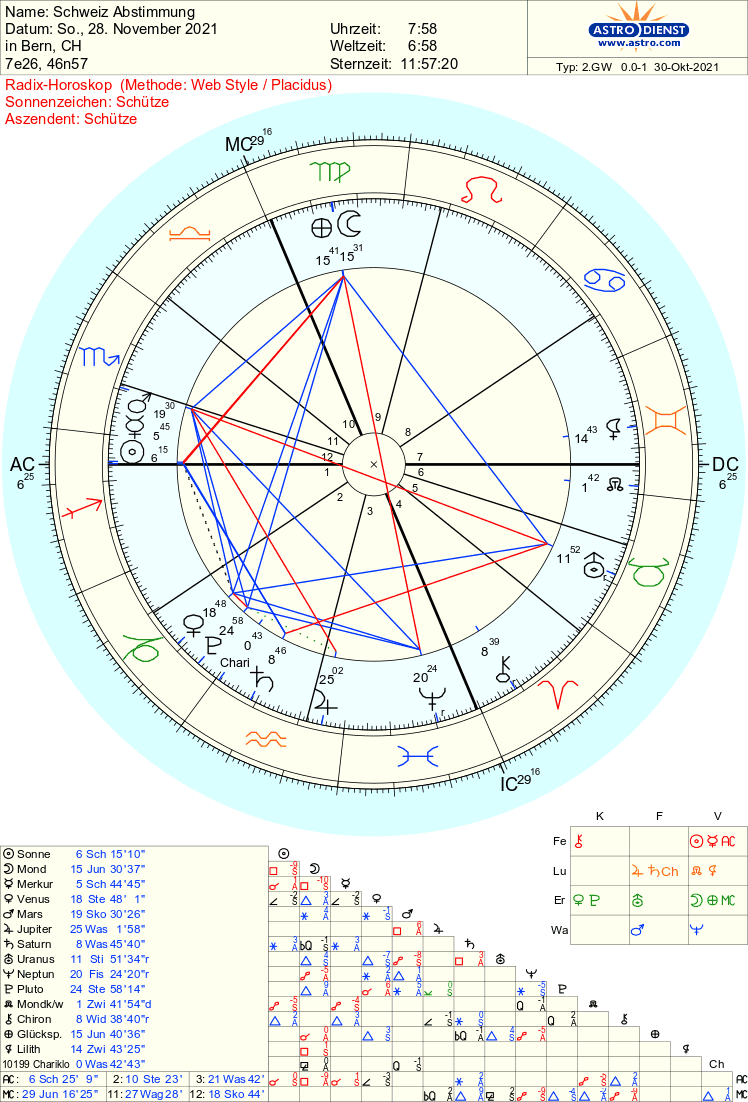 astro_2gw_schweiz_abstimmung.81123.139063