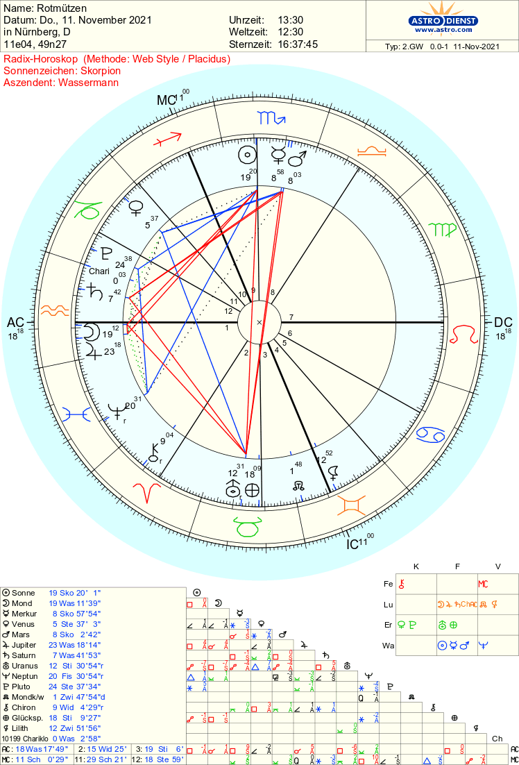 astro_2gw_rotmuetzen.50455.233739-1