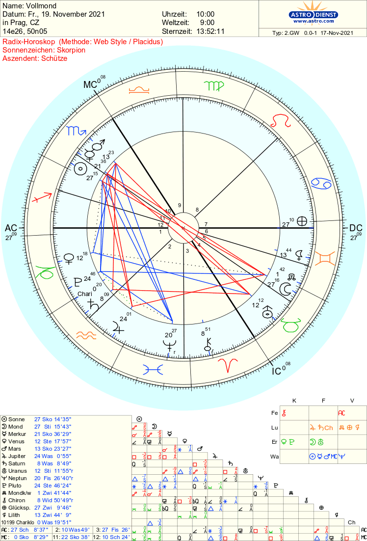 astro_2gw_vollmond.41837.162411