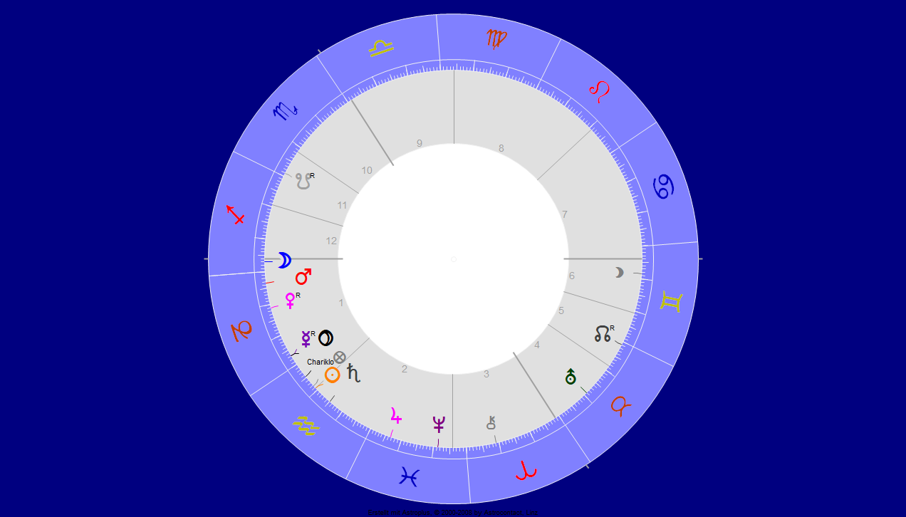 Merkur PLuto einzeln