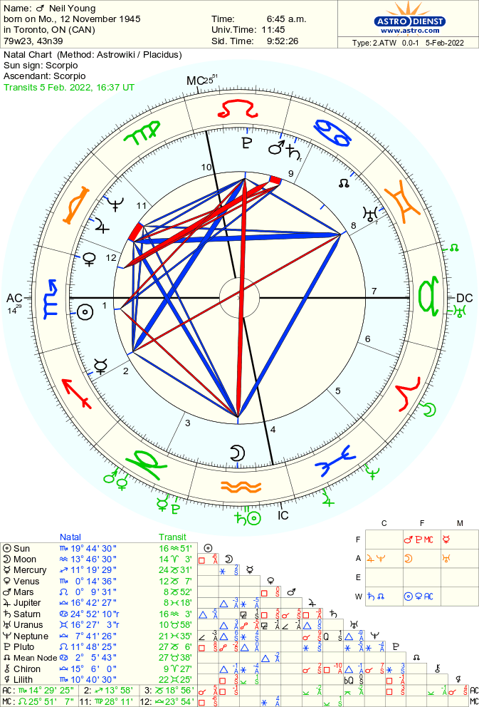 astro_2atw_neil_young.59790.106016