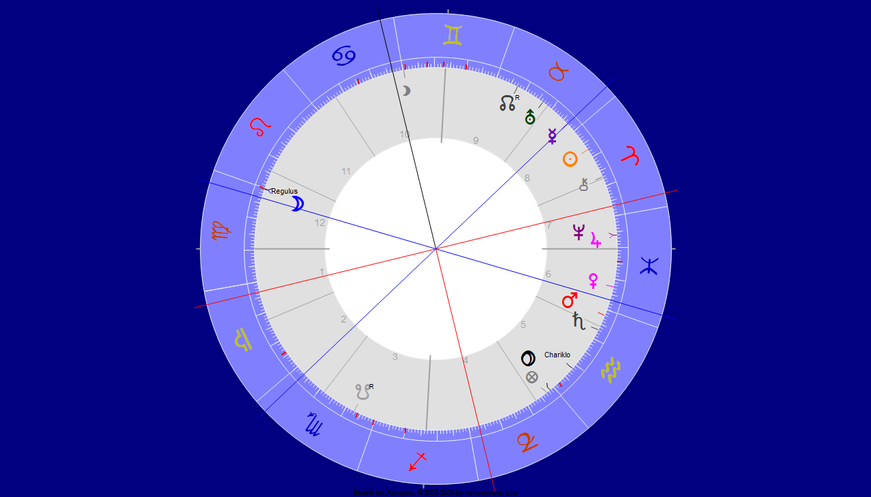 Jupiter Konjunktion Neptun