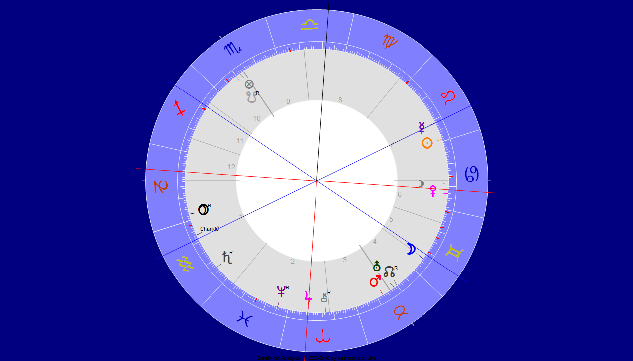 Merkur Trigon Jupiter